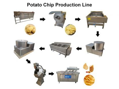 potato chip production line