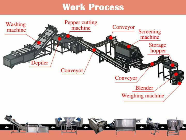 work flow of chopped pepper production line