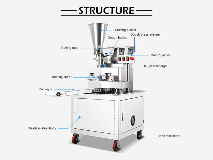 The Structure Of The Machine