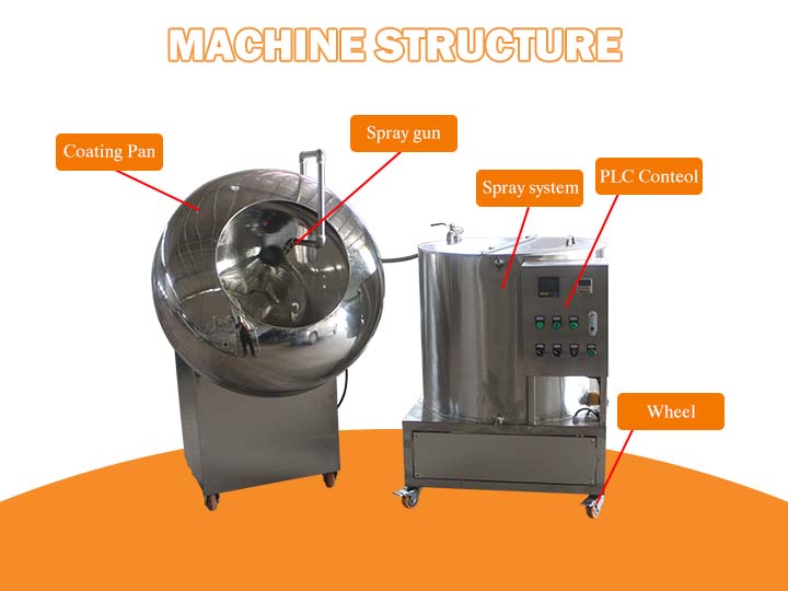 the structure of the machine