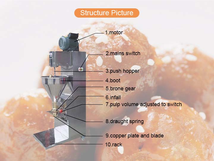 The Structure Of The Meatball Forming Machine
